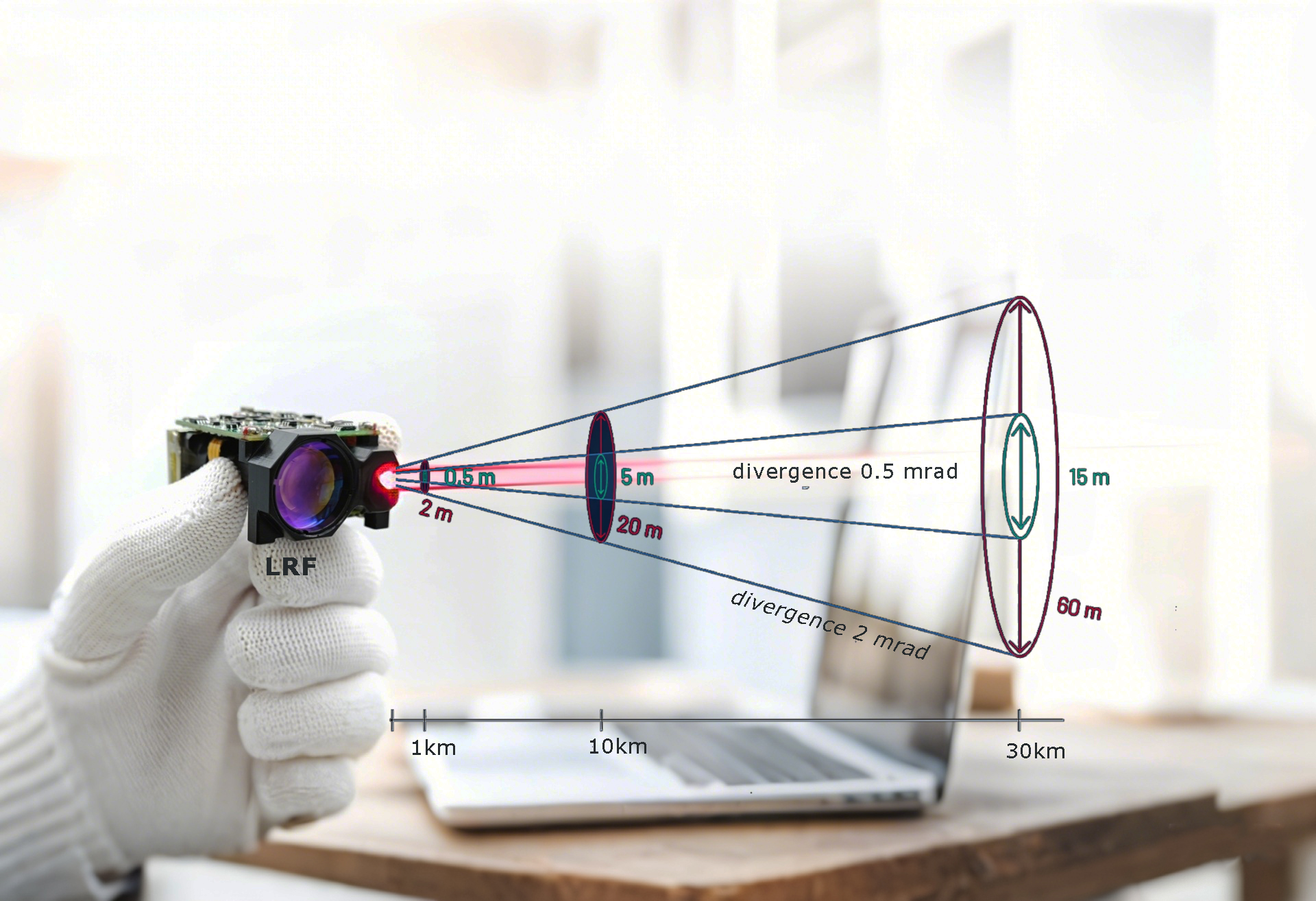 laser rangefinder beam divergence